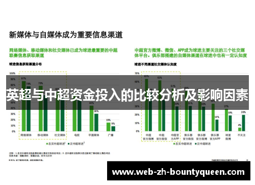 英超与中超资金投入的比较分析及影响因素