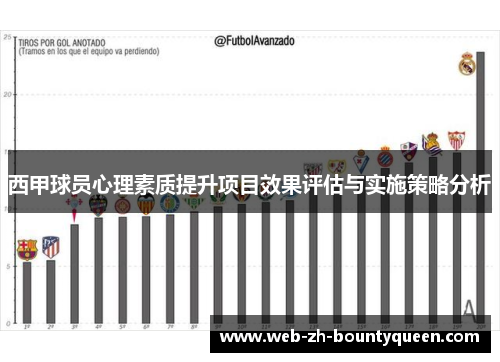 西甲球员心理素质提升项目效果评估与实施策略分析