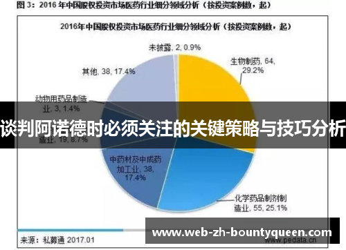谈判阿诺德时必须关注的关键策略与技巧分析 谈判阿诺德时必须关注的关键策略与技巧分析