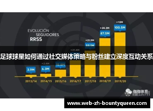 足球球星如何通过社交媒体策略与粉丝建立深度互动关系