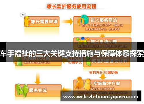 车手福祉的三大关键支持措施与保障体系探索 车手福祉的三大关键支持措施与保障体系探索