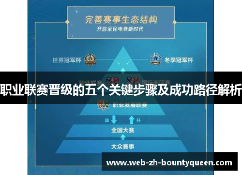 职业联赛晋级的五个关键步骤及成功路径解析