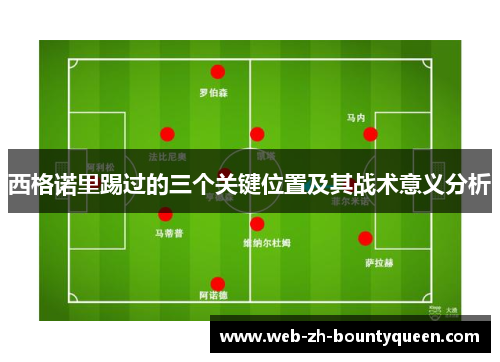西格诺里踢过的三个关键位置及其战术意义分析