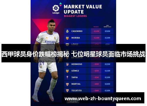 西甲球员身价跌幅榜揭秘 七位明星球员面临市场挑战