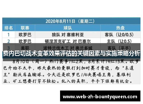 费内巴切战术变革效果评估的关键因素与实施策略分析