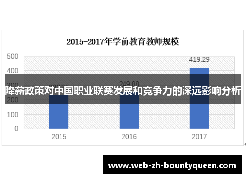 降薪政策对中国职业联赛发展和竞争力的深远影响分析 降薪政策对中国职业联赛发展和竞争力的深远影响分析