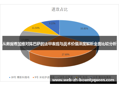 从数据看加维对阵巴萨的法甲表现与战术价值深度解析全面比较分析 从数据看加维对阵巴萨的法甲表现与战术价值深度解析全面比较分析