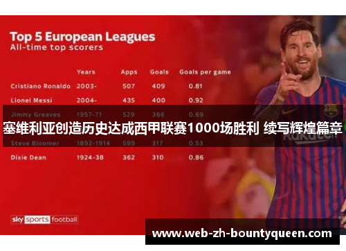 塞维利亚创造历史达成西甲联赛1000场胜利 续写辉煌篇章